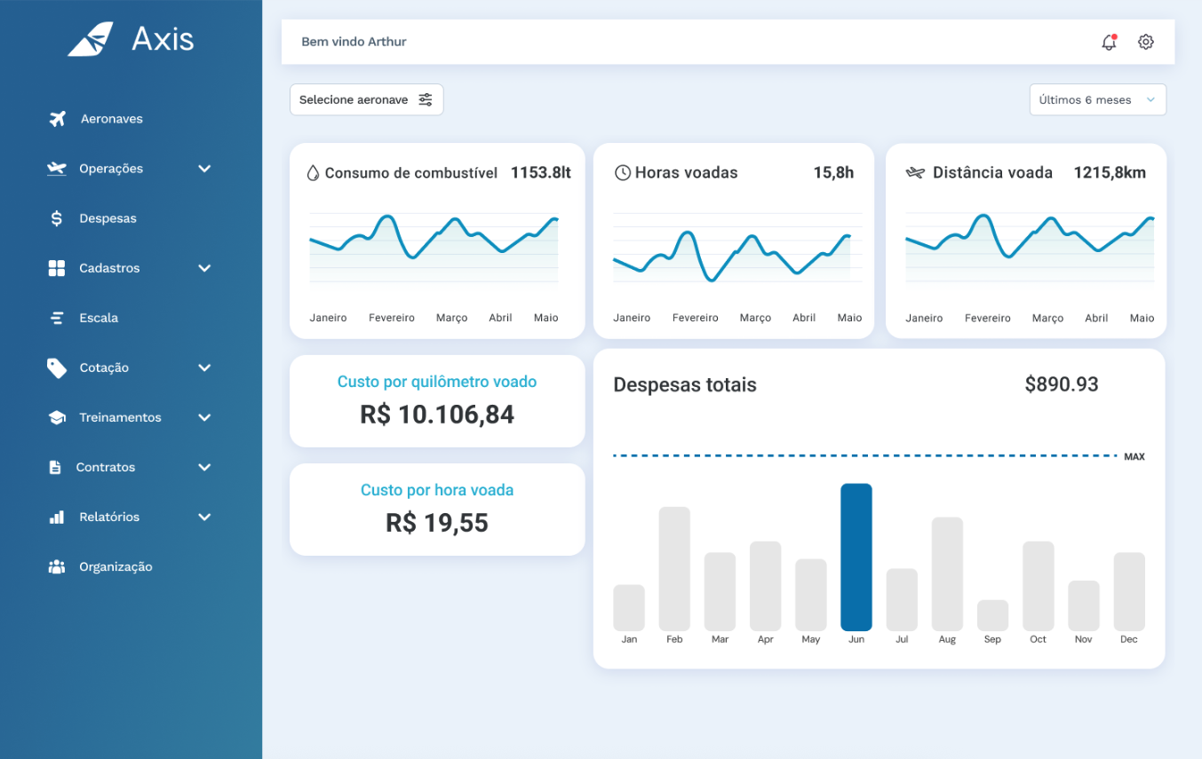 Pré-visualização do dashboard do sistema Axis
